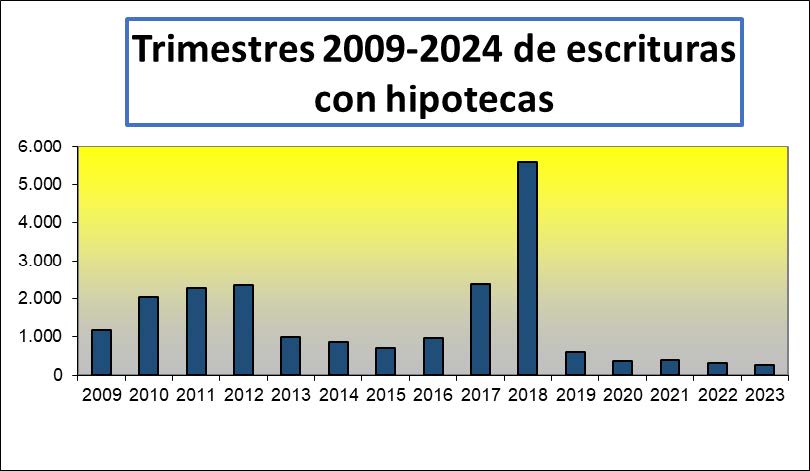 Cantidad de escrituras de compraventa realizadas en marzo 2024 – Colegio de  Escribanos de la Ciudad de Buenos Aires